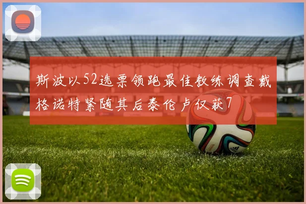 斯波以52选票领跑最佳教练调查戴格诺特紧随其后泰伦卢仅获7